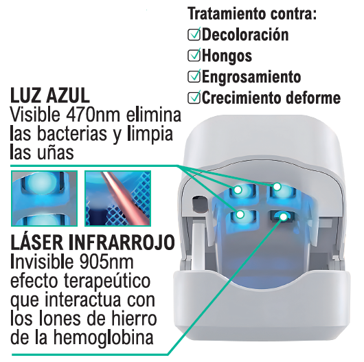🛸Dispositivo laser LED  - Anti Hongos Uñas 👋🦠
